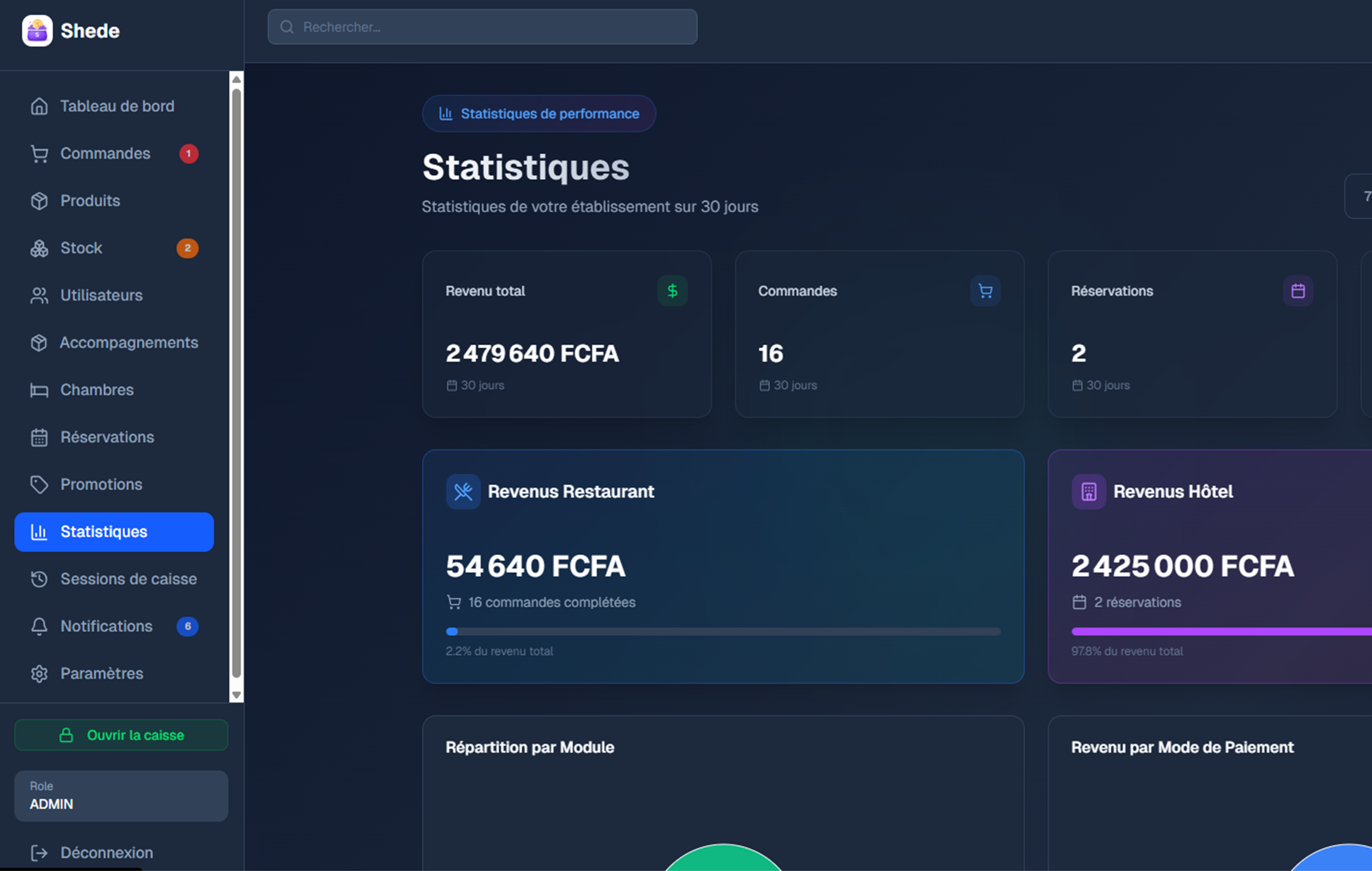 Shede Dashboard Mockup